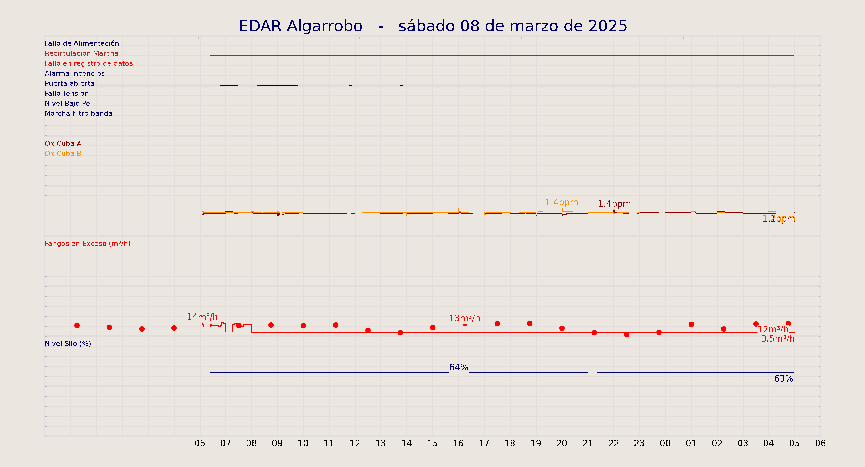 ../../imagenes/vid/2025/EDAR Algarrobo/2025-03-08 EDAR Algarrobo.png